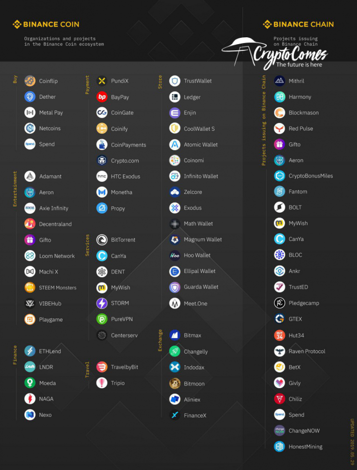 Binance Chain Projects
