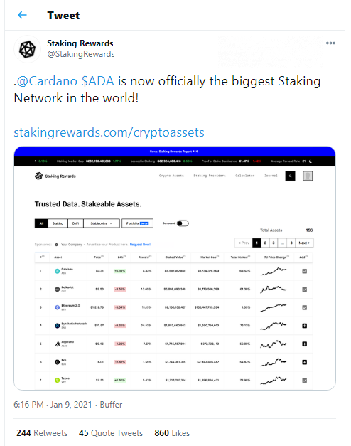 Cardano (ADA) Surpasses Polkadot (DOT), Becomes Largest Staking Instrument