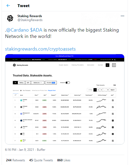 Cardano (ADA) becomes biggest staking ecosystem worldwide