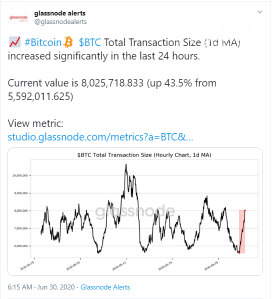 BTC