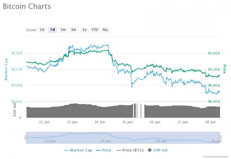 CMC BTC