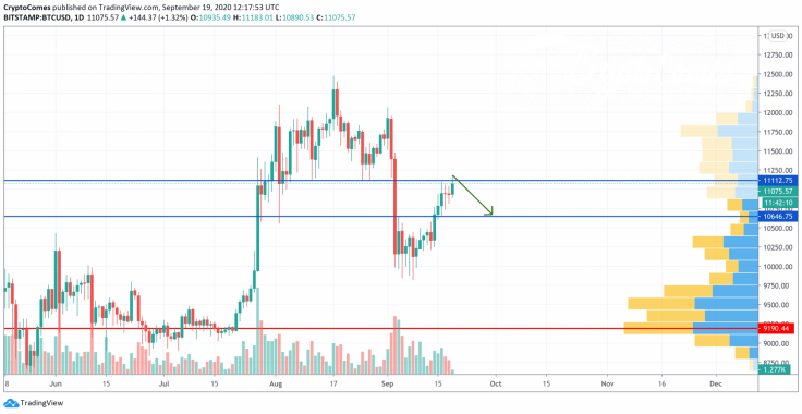 BTC/USD chart by TradingView