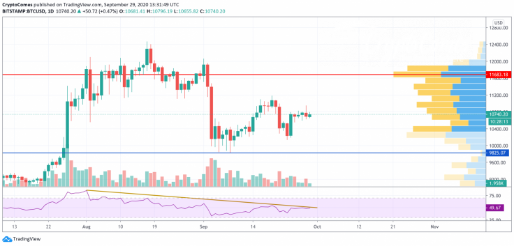 BTC/USD chart by TradingView