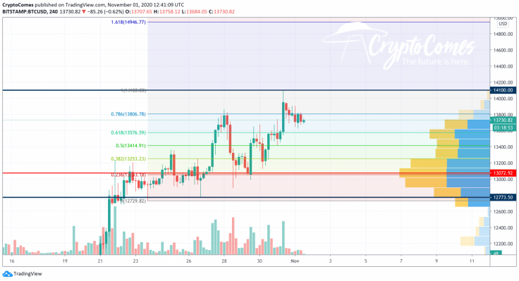 BTC/USD chart by TradingView