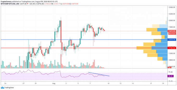 BTC/USD chart by TradingView