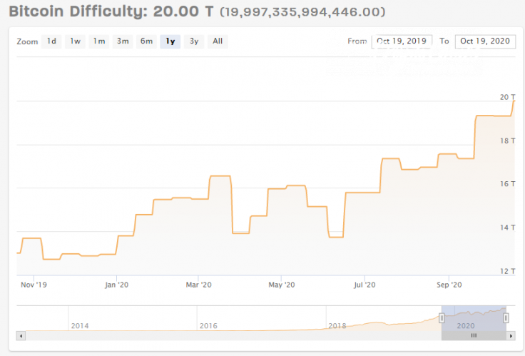 btc difficulty adjustment countdown