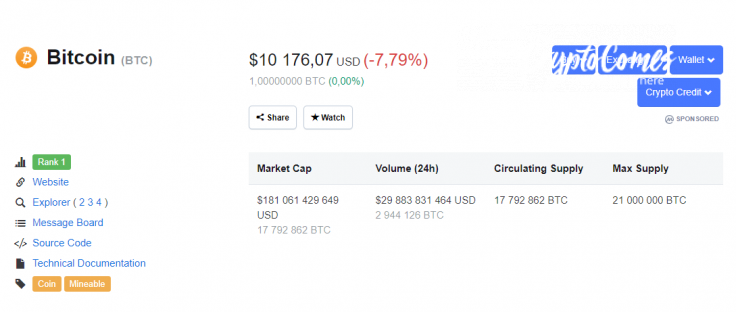 Bitcoin Price Drops Below $10,000 to Sober up Crypto Market