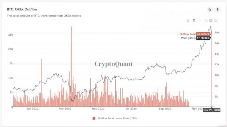 CryptoQuant: OKEx resumes withdrawals, 24,000 Bitcoins moved in 24 hours