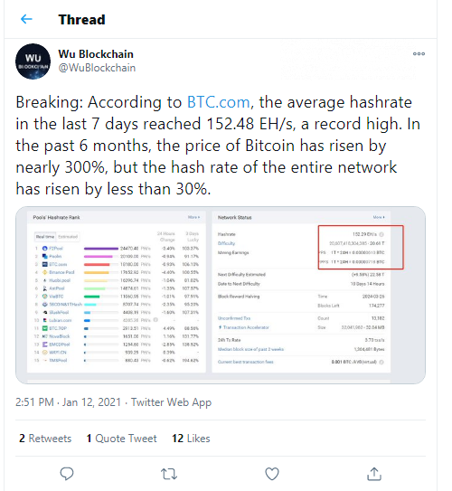 Colin Wu: Bitcoin Hashrate to surpass 200 Eh/s in 2021