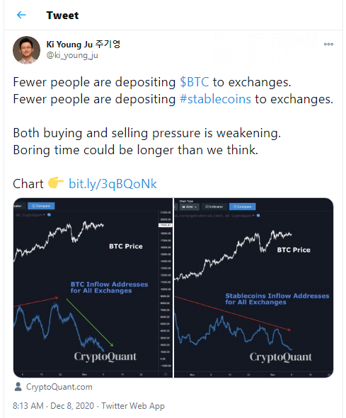 Bitcoin (BTC) and stablecoins inflow to exchanges stopped