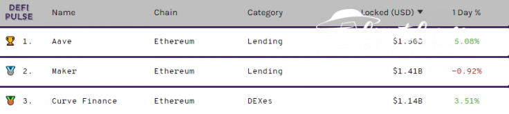 DeFi Pulse