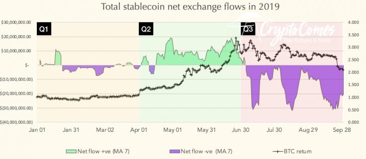 Bitcoin Price