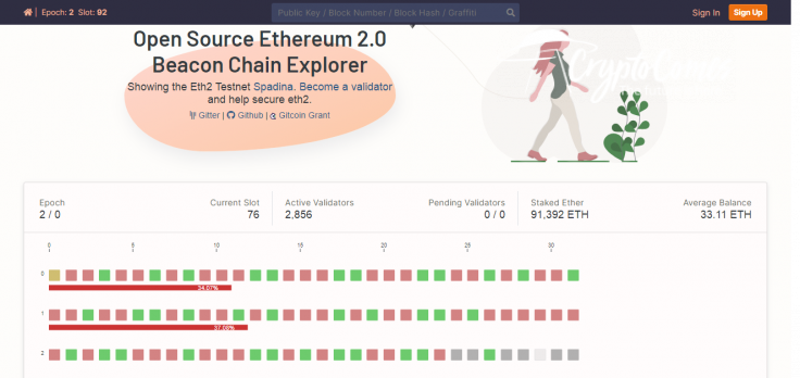 Spadina ETH2 testnet has gone live