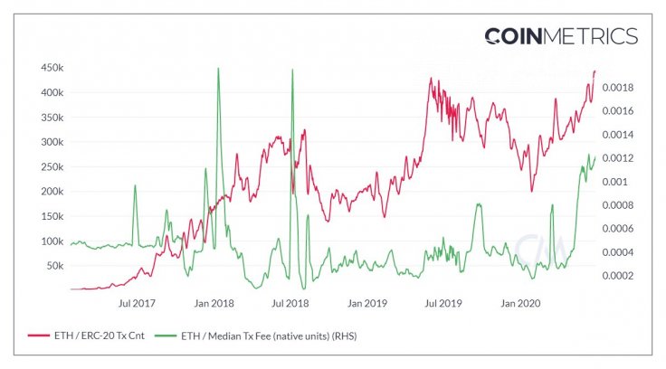 Coinmetrics