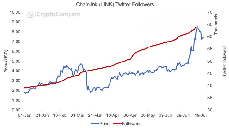 Chainlink