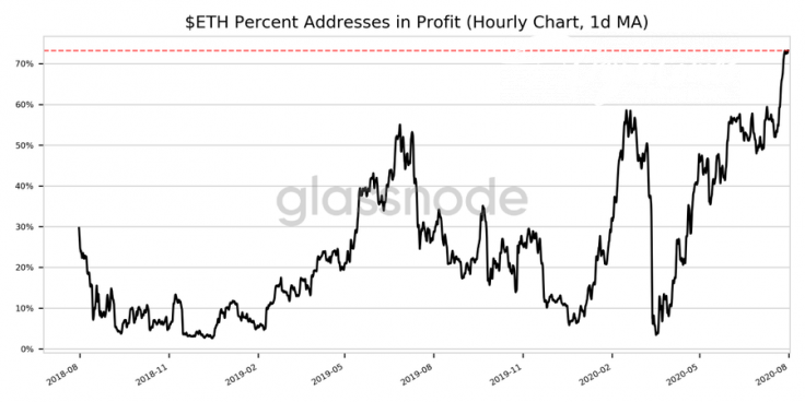 Ethereum