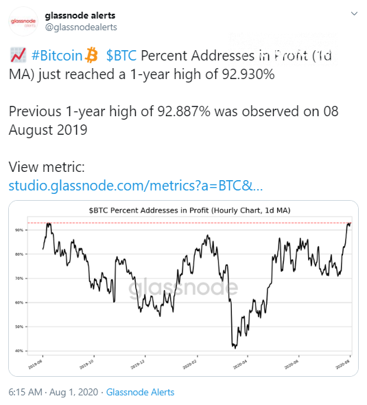 BTC