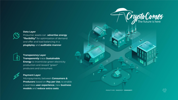 IOTA introduces energy sharing system