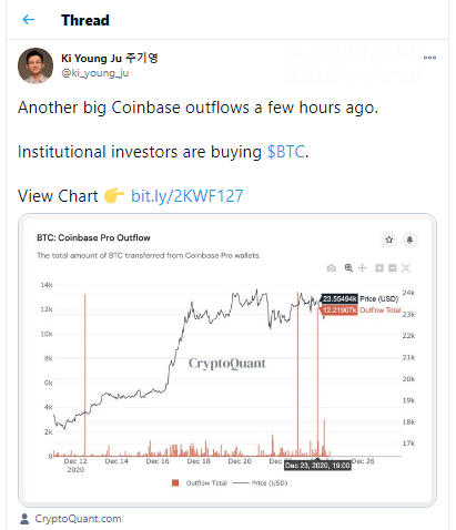 12,500 Bitcoins (BTC) transferred from Coinbase Pro