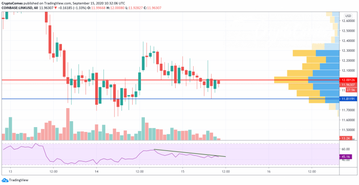 LINK/USD chart by TradingView