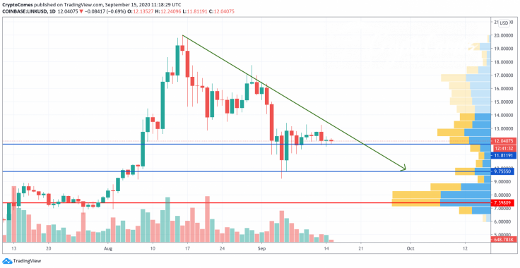 LINK/USD chart by TradingView