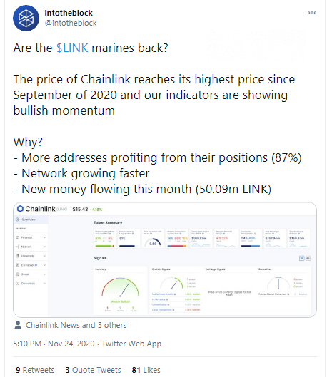 Chainlink fundamentals are still strong