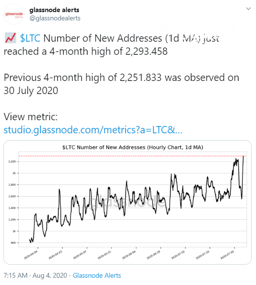 LTC