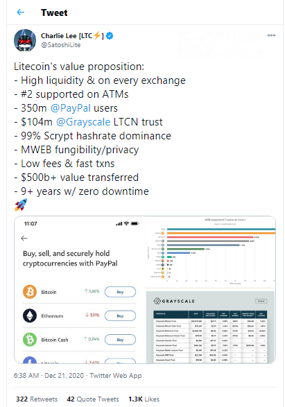 Charlie Lee shares statistics to prove Litecoin (LTC) accessibility