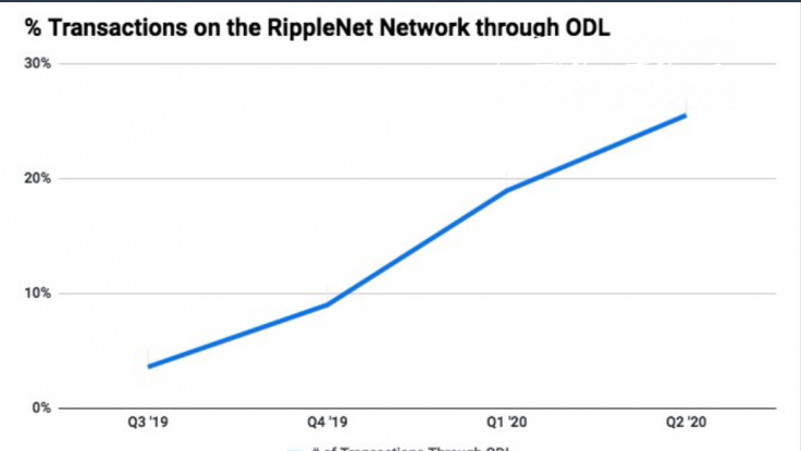 XRP