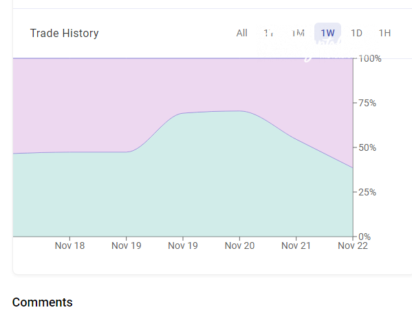 Omen.eth markets sentiment changes