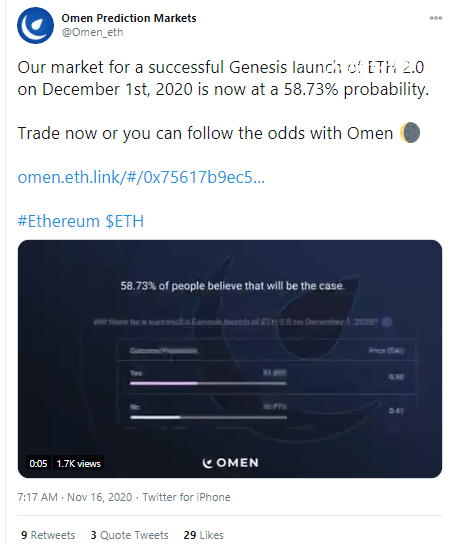 48% of Omen users are Ethereum disbelievers