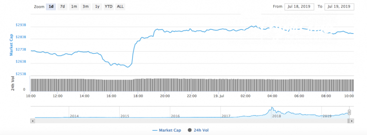  Cryptocurrency market cap