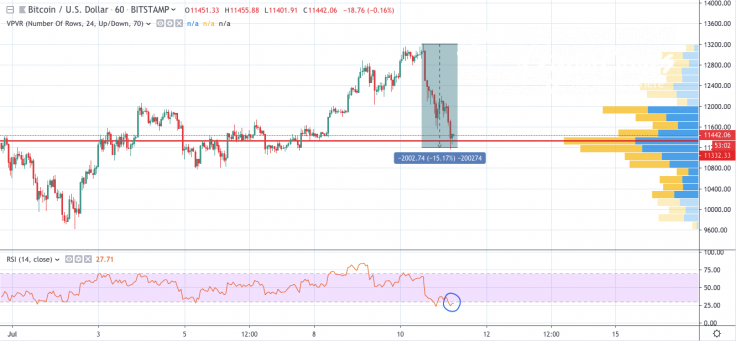 BTC/USD chart by TradingView