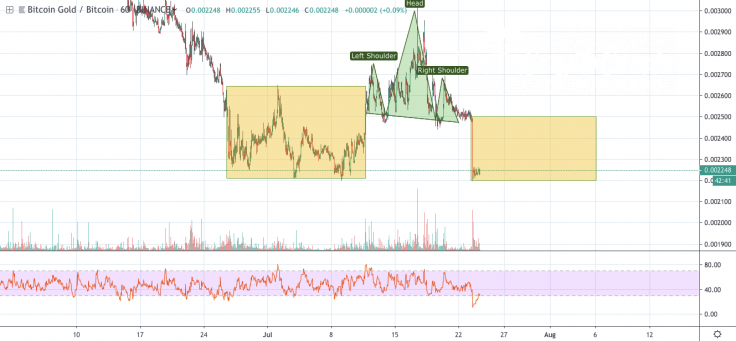 BTG/BTC 1-hour chart