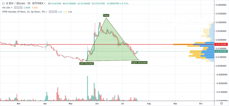 BSV/BTC chart by TradingView