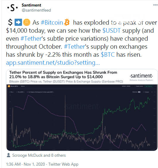 Santiment indicates Tether outflow of exchanges