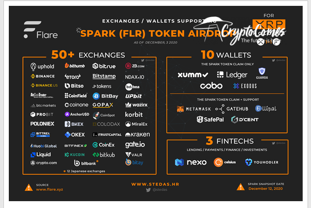 60+ servoces support Spark airdrop