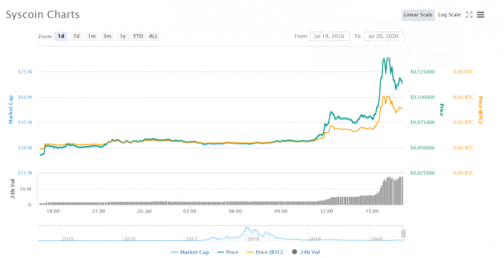 SYSCOIN