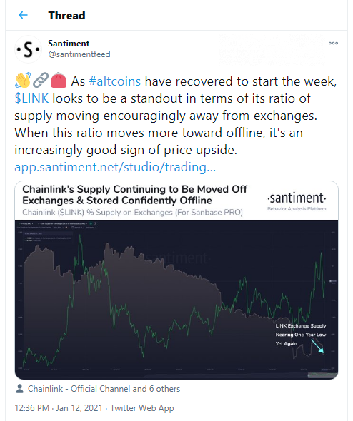 Chainlink (LINK) supply on exchanges near historic low