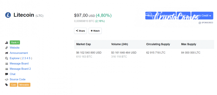 Litecoin price 08/01/19