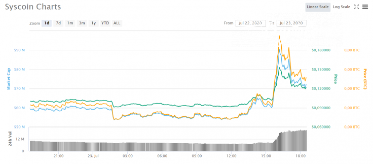 Syscoin