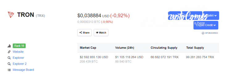 TRX shows little progress in price rise