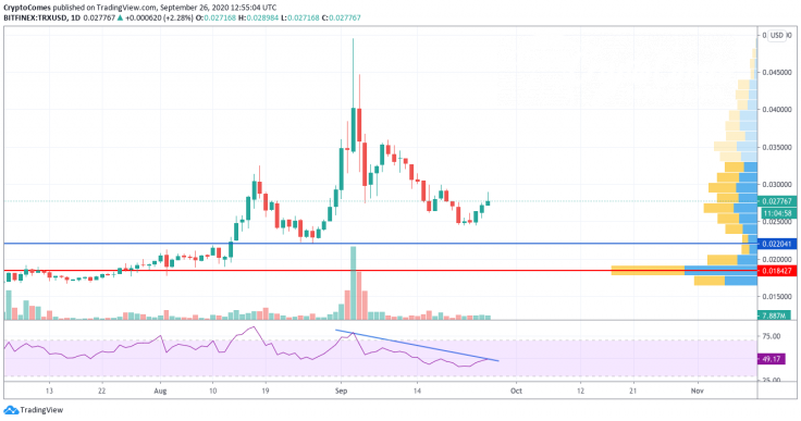 TRX/USD chart by TradingView