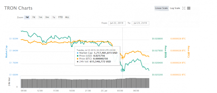 TRX price chart