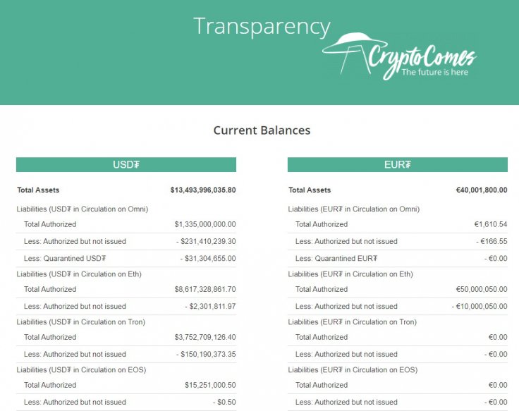 USDT