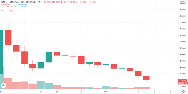 TradingView