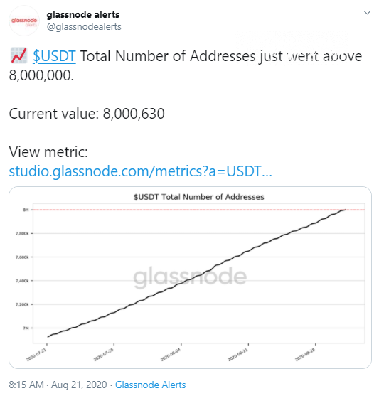 USDT