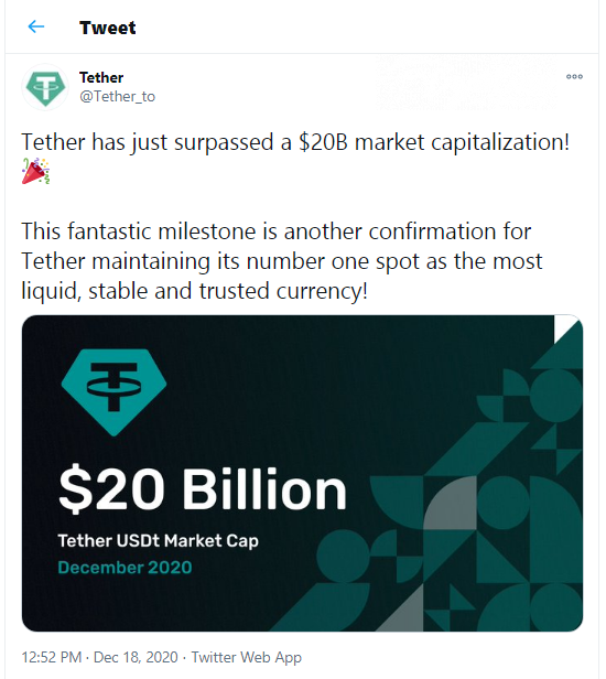 U.S. Dollar Tether breaks above $20 billion in market capitalization