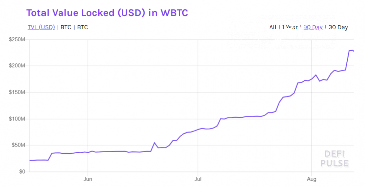 WBTC2