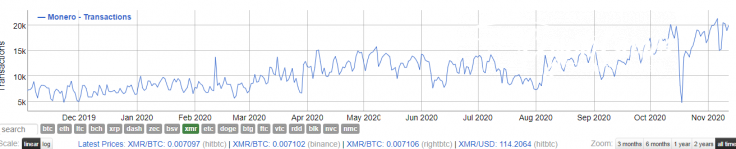 XMR metrics on fire